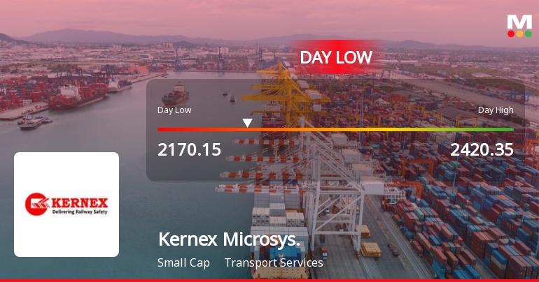 Kernex Microsystems (India) Ltd Hits Intraday Low Amid Price Pressure on 7 July 2026