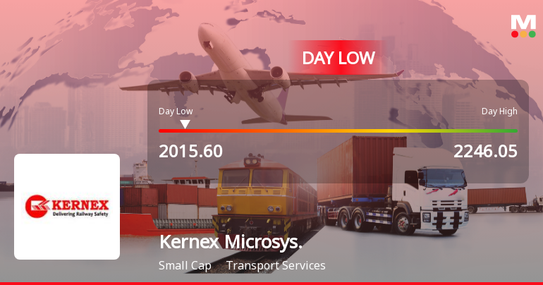 Kernex Microsystems (India) Ltd Hits Intraday Low Amid Price Pressure on 8 July 2026