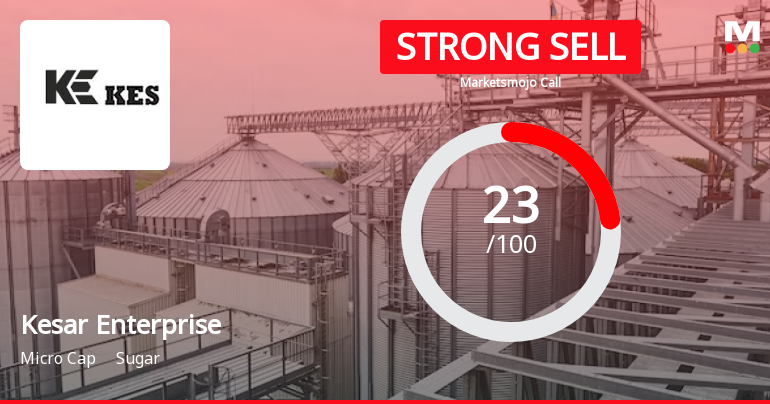 Kesar Enterprises Ltd is Rated Strong Sell