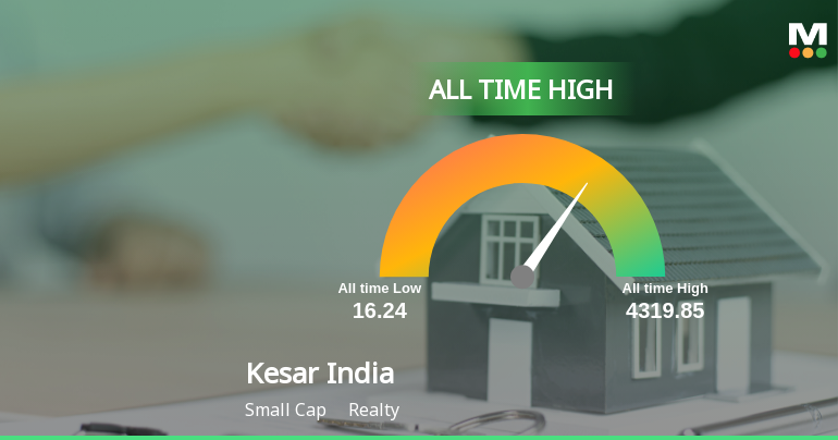 Kesar India Ltd Hits All-Time High of Rs 1,297 as Momentum Builds Across Timeframes