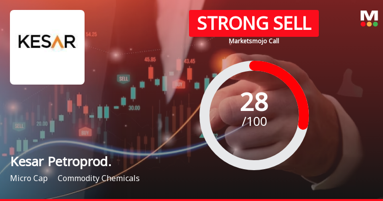 Kesar Petroproducts Ltd is Rated Strong Sell
