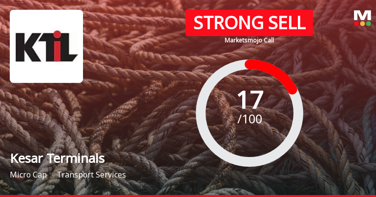 Kesar Terminals & Infrastructure Ltd is Rated Strong Sell