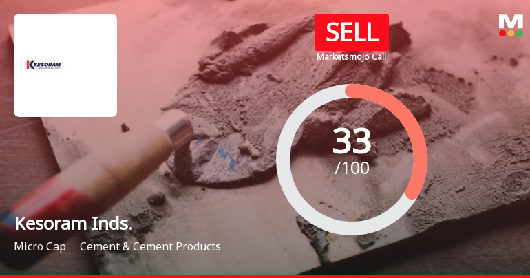 Kesoram Industries Ltd is Rated Sell