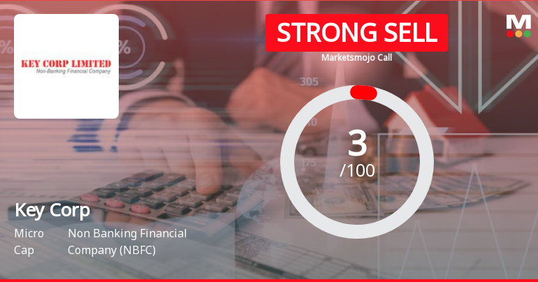 Key Corp Ltd is Rated Strong Sell