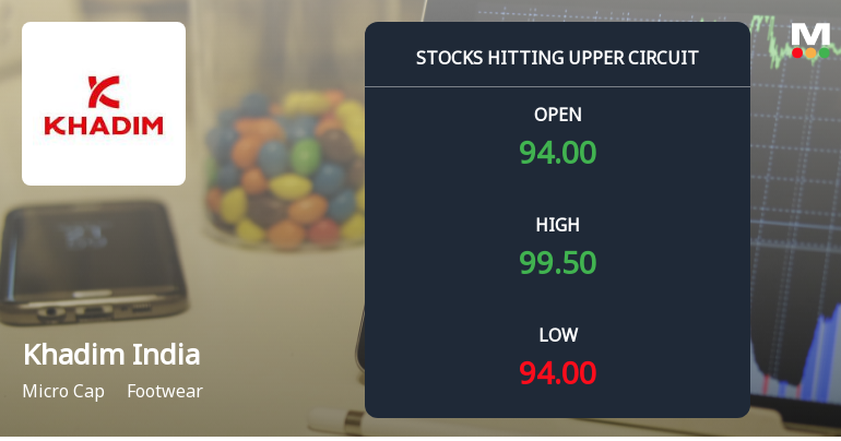 Khadim India Ltd Locks at Upper Circuit With 4.99% Gain — Buyers Queue, Sellers Absent