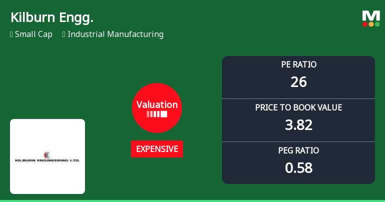 Kilburn Engineering Ltd Valuation Shifts Signal Price Attractiveness Change