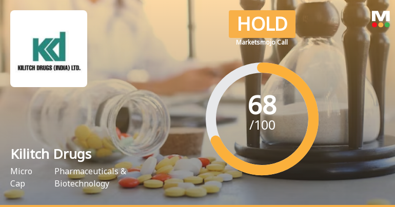 Kilitch Drugs (India) Ltd is Rated Hold by MarketsMOJO