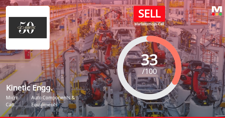 Kinetic Engineering Ltd Upgraded to Sell on Technical Improvements Despite Weak Fundamentals