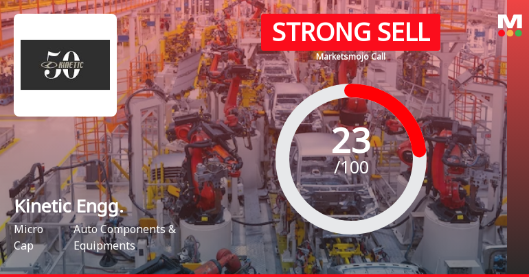 Kinetic Engineering Ltd is Rated Strong Sell
