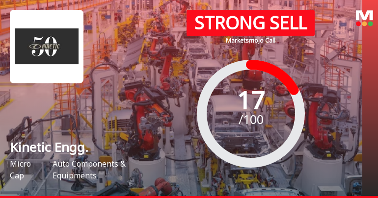 Kinetic Engineering Ltd is Rated Strong Sell