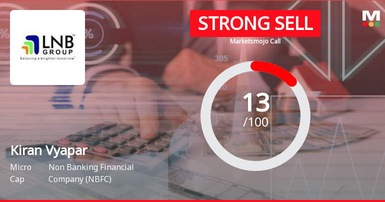 Kiran Vyapar Ltd is Rated Strong Sell