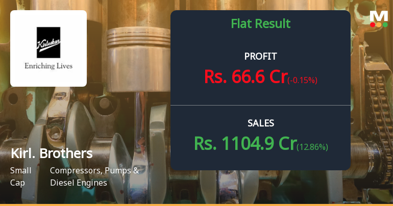Kirloskar Brothers Q1 FY27: Profit Declines 40% as Margins Compress