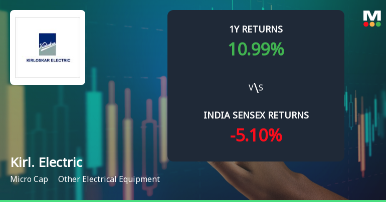 Kirloskar Electric Company Ltd Technical Momentum Shifts to Bullish Amid Strong Price Gains