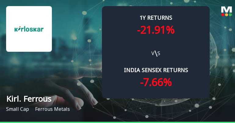 Golden Cross Forms in Kirloskar Ferrous Industries Ltd — On a Day the Stock Fell 1.37%. What the Mixed Signals Mean