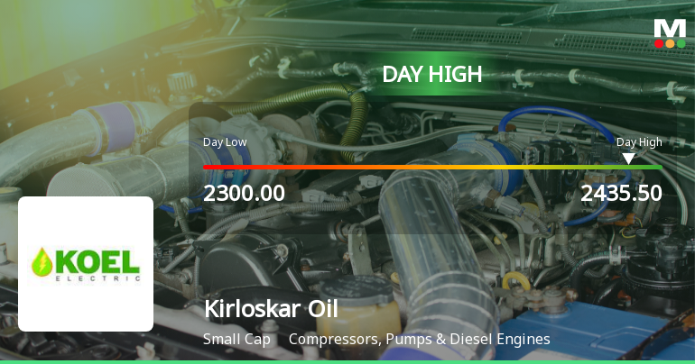 Kirloskar Oil Engines Ltd Surges 7.07% to Day's High of Rs 2435.5 — Outperforms Sector by 5.31 Percentage Points