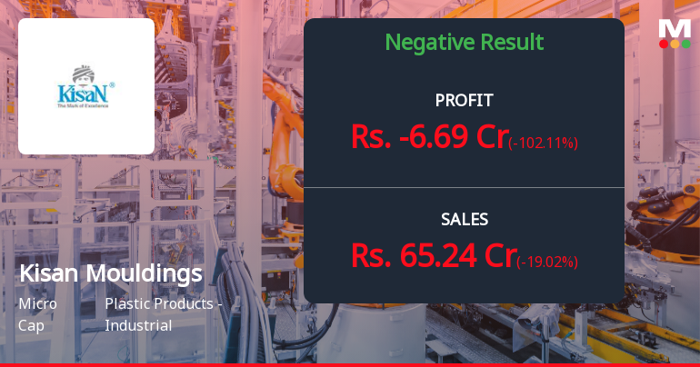 Kisan Mouldings Q1 FY27: Mounting Losses Signal Deepening Operational Crisis