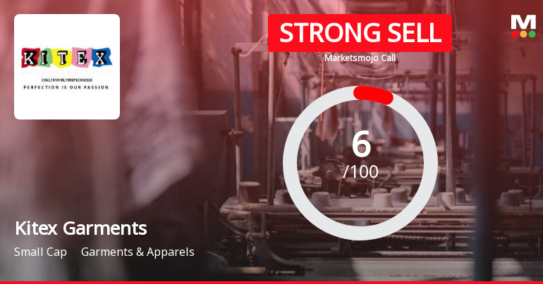 Kitex Garments Ltd is Rated Strong Sell