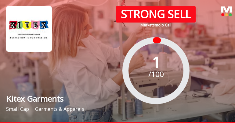 Kitex Garments Ltd is Rated Strong Sell