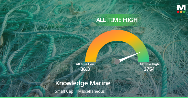 Strong Momentum Meets Stretched Valuations as Knowledge Marine & Engineering Works Ltd Reaches All-Time High