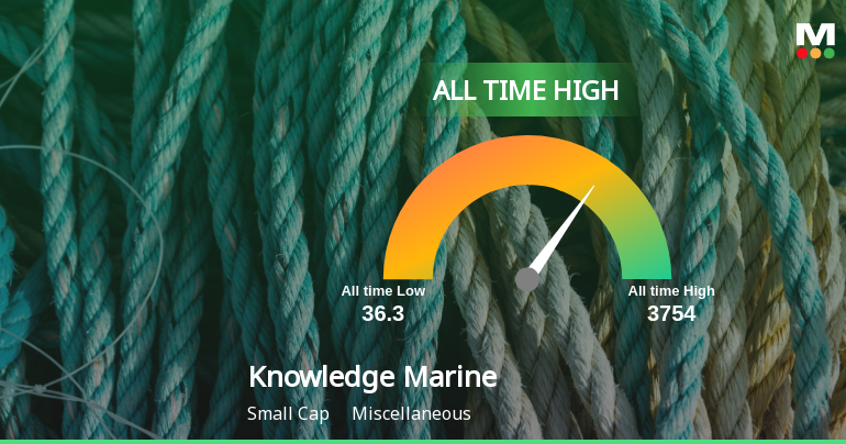 Strong Momentum Meets Stretched Valuations as Knowledge Marine & Engineering Works Ltd Reaches All-Time High