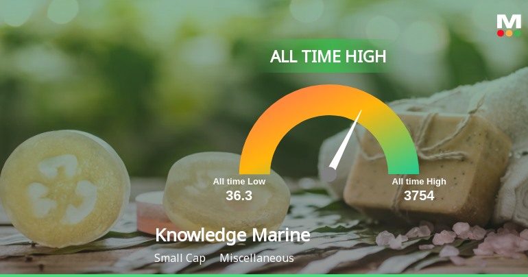 Strong Momentum Meets Stretched Valuations as Knowledge Marine & Engineering Works Ltd Reaches All-Time High