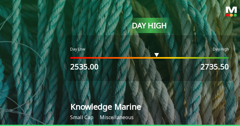 Knowledge Marine & Engineering Works Ltd Surges 7.77% to Day's High of Rs 2730 — Outperforms Sector by 7.93 Percentage Points