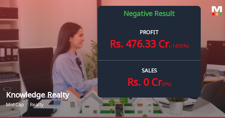 Knowledge Realty Trust Q1 FY27: Profit Surge Masks Underlying Structural Concerns