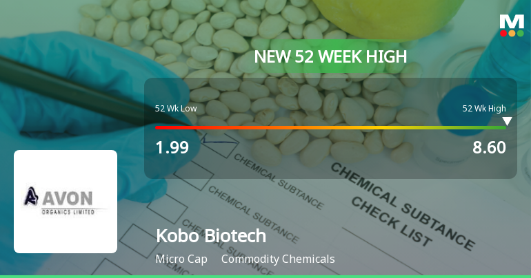 Broad-Based Technical Strength Lifts Kobo Biotech Ltd to 52-Week High of Rs 8.6