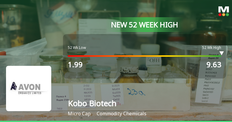 Broad-Based Technical Strength Lifts Kobo Biotech Ltd to 52-Week High of Rs 9.63