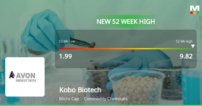 Broad-Based Technical Strength Lifts Kobo Biotech Ltd to 52-Week High of Rs 9.82