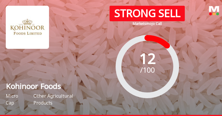 Kohinoor Foods Ltd is Rated Strong Sell