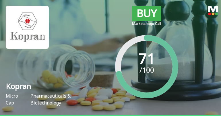 Kopran Ltd is Rated Buy by MarketsMOJO