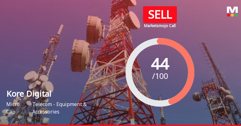 Kore Digital Ltd is Rated Sell
