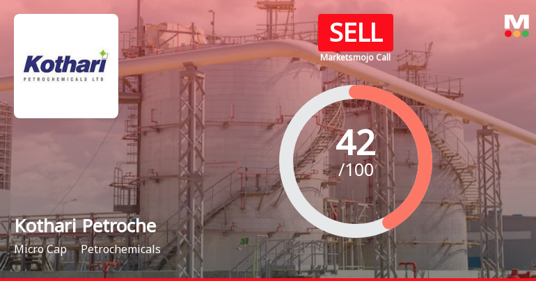Kothari Petrochemicals Ltd is Rated Sell