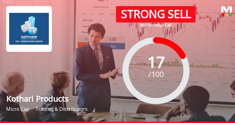 Kothari Products Ltd is Rated Strong Sell