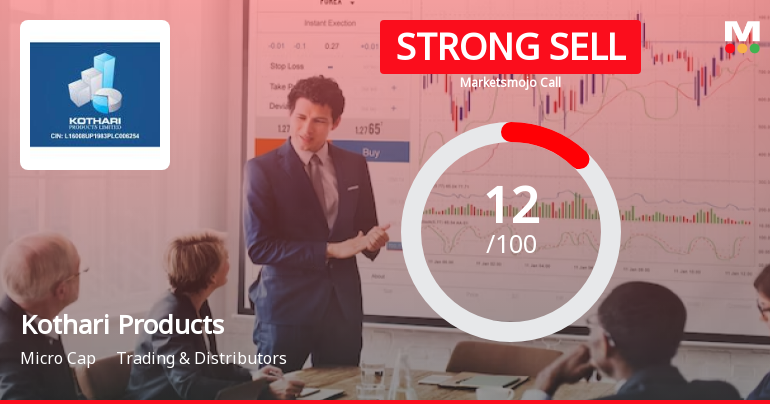Kothari Products Ltd is Rated Strong Sell
