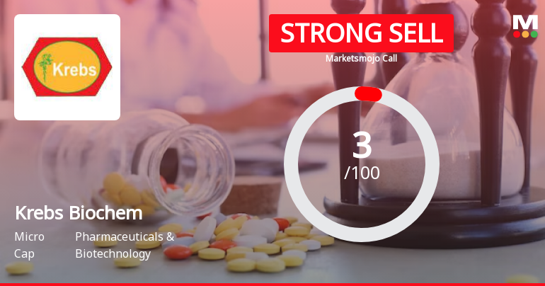 Krebs Biochemicals & Industries Ltd is Rated Strong Sell