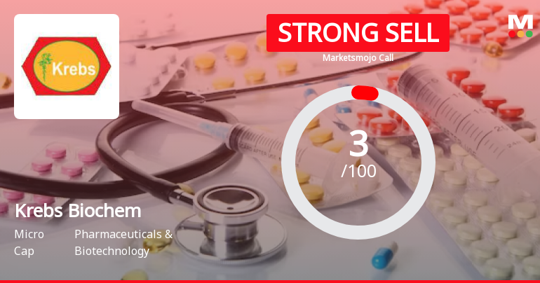 Krebs Biochemicals & Industries Ltd is Rated Strong Sell