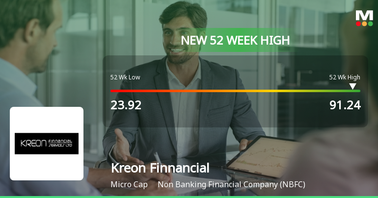 Broad-Based Technical Strength Lifts Kreon Finnancial Services Ltd to 52-Week High of Rs 91.24