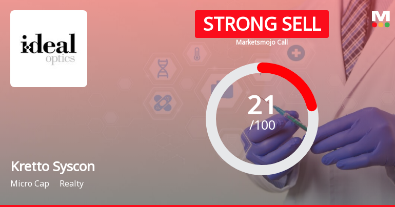 Kretto Syscon Ltd is Rated Strong Sell