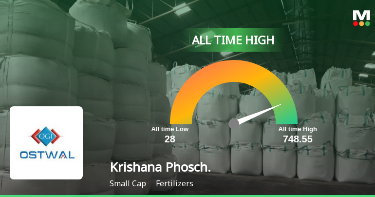 Krishana Phoschem Ltd Hits All-Time High as Momentum Surges Across Timeframes