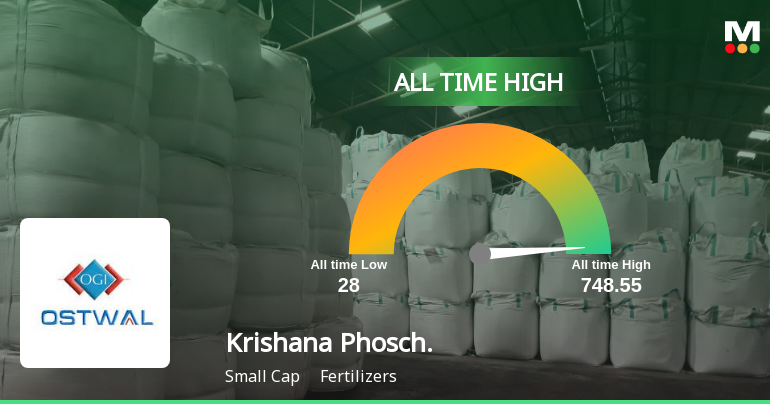 Krishana Phoschem Ltd Hits All-Time High of Rs 165 as Momentum Builds Across Timeframes