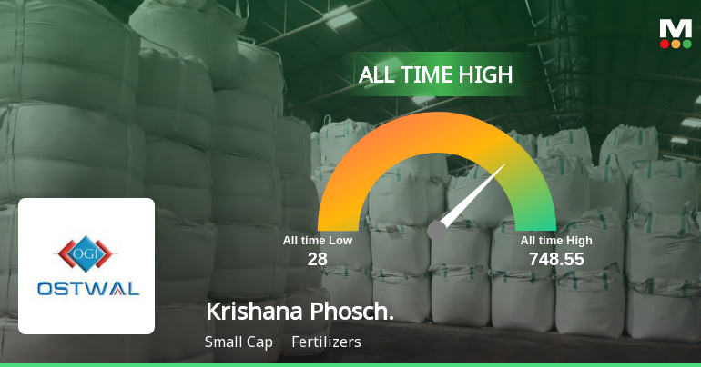 Krishana Phoschem Ltd Hits All-Time High of Rs 170.15 as Momentum Builds Across Timeframes