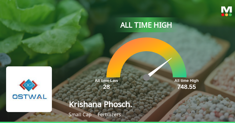 Krishana Phoschem Ltd Surges to All-Time High, Extending Remarkable Multi-Year Rally