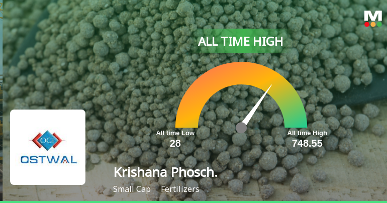 Krishana Phoschem Ltd Hits All-Time High as Momentum Accelerates Across Timeframes
