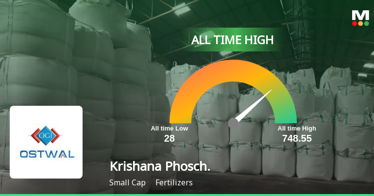 Krishana Phoschem Ltd Hits All-Time High of Rs 186.05 as Momentum Builds Across Timeframes