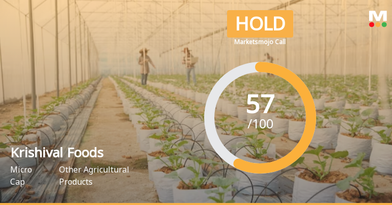 Krishival Foods Ltd is Rated Hold by MarketsMOJO