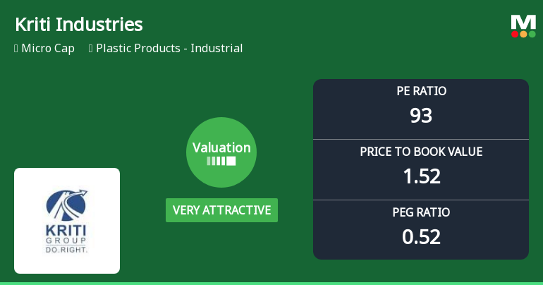 Kriti Industries Valuation Shifts to Very Attractive Amidst Challenging Market Returns