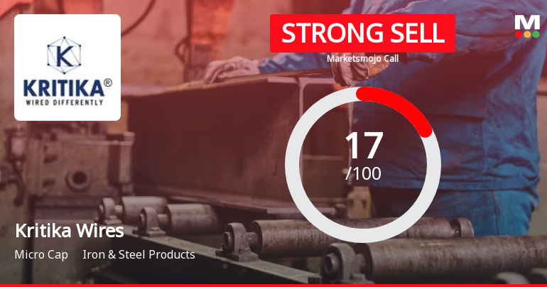 Kritika Wires Ltd is Rated Strong Sell