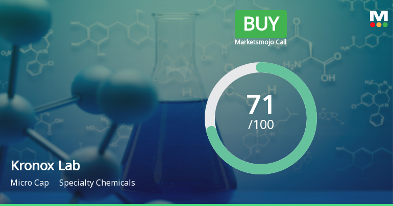 Kronox Lab Sciences Ltd Upgraded to Buy on Strong Technical and Financial Performance